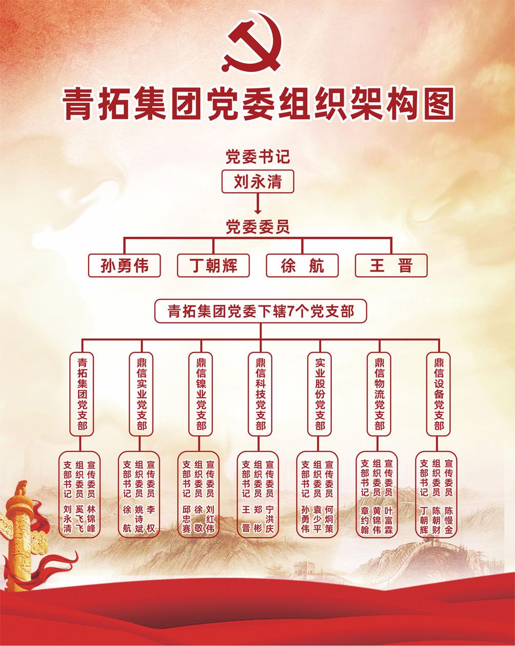 人生就是博官网集团党委组织架构